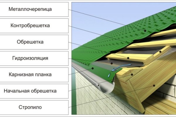 Не получается зайти на кракен