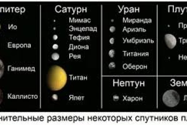 Kraken актуальный сайт