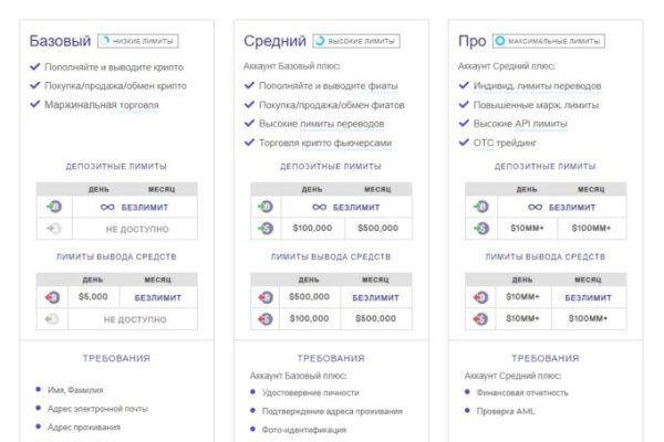 Что продают на кракене