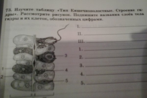 Нарко сайт кракен