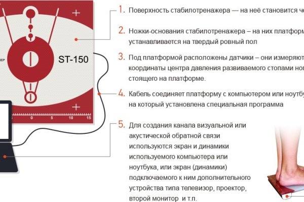 Кракен сайт с наркотиками