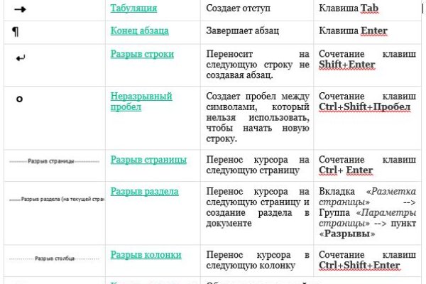 Пользователь не найден кракен