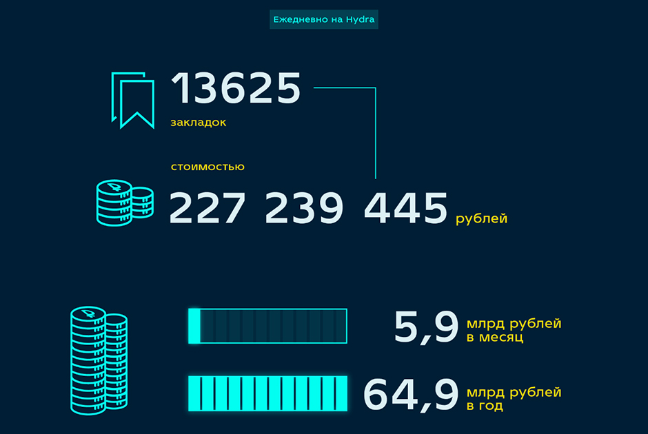 Kraken ссылка tor официальный сайт